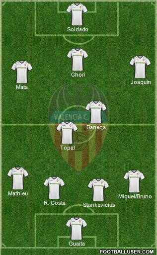 Valencia C.F., S.A.D. Formation 2011