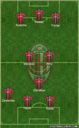 A.C. Milan Formation 2011
