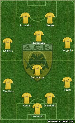 AEK Athens Formation 2011