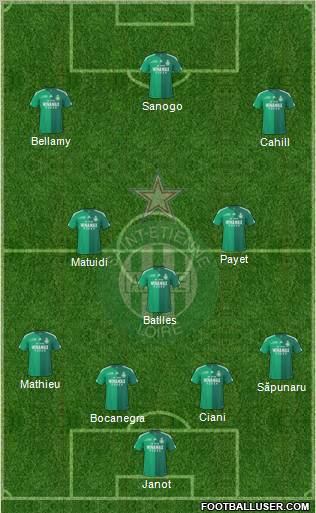 A.S. Saint-Etienne 4-3-3 football formation