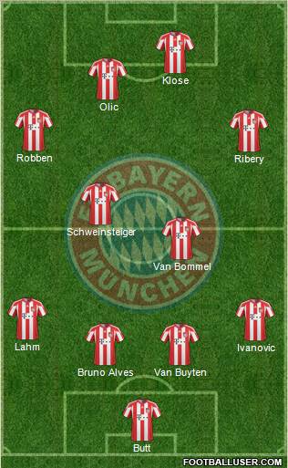 FC Bayern München Formation 2011