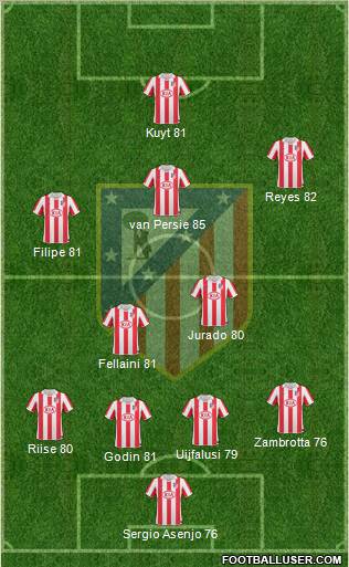 C. Atlético Madrid S.A.D. Formation 2011