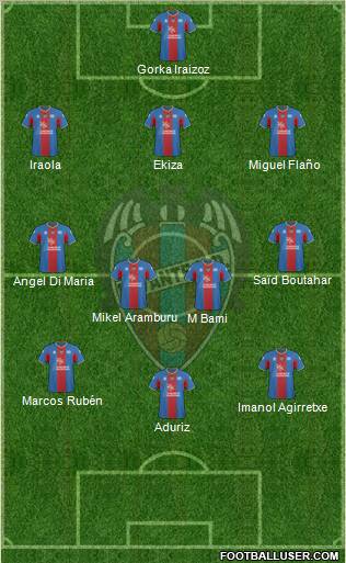 Levante U.D., S.A.D. football formation