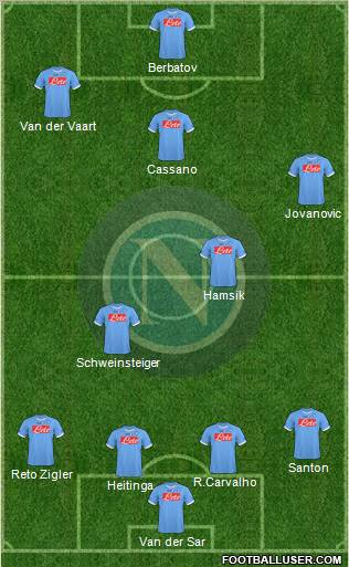 Napoli Formation 2011