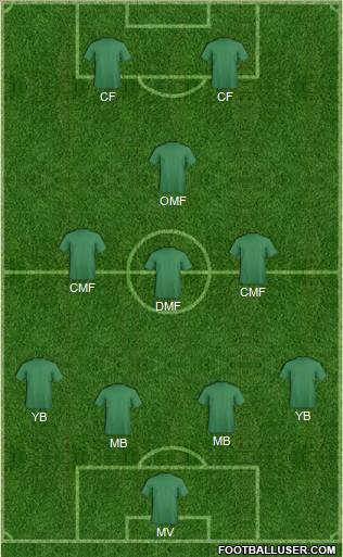 Football Manager Team Formation 2011