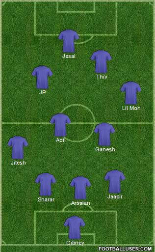 Champions League Team Formation 2011