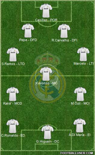 Real Madrid C.F. Formation 2011