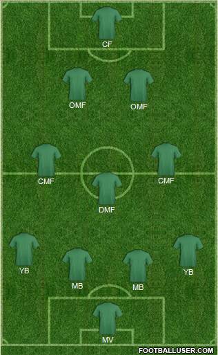 Football Manager Team Formation 2011