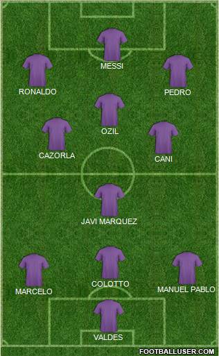Dream Team Formation 2011