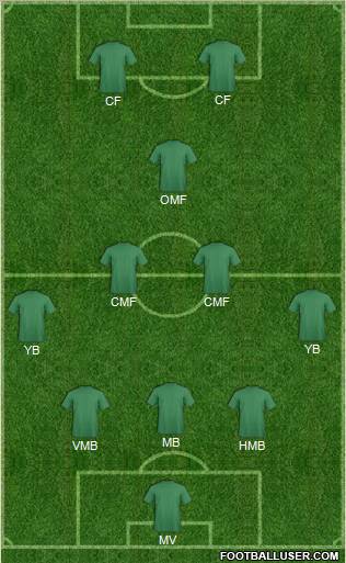 Football Manager Team Formation 2011