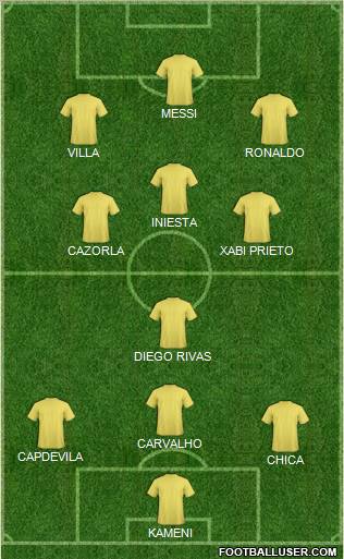 Dream Team Formation 2011
