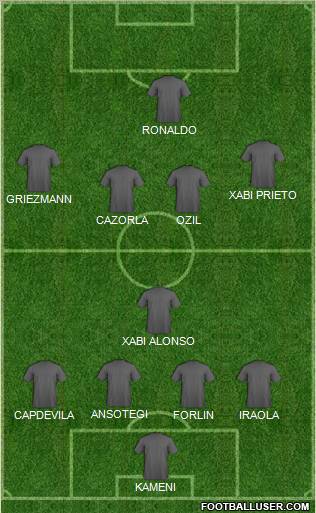 Dream Team Formation 2011