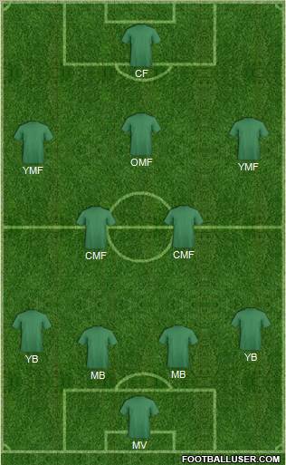 Football Manager Team Formation 2011
