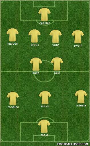 Dream Team Formation 2011