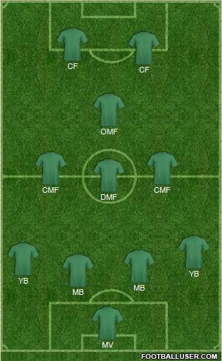 Football Manager Team Formation 2011