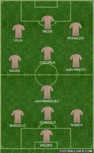 Dream Team Formation 2011