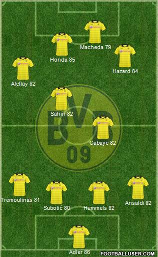 Borussia Dortmund Formation 2011