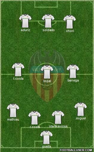 Valencia C.F., S.A.D. Formation 2011