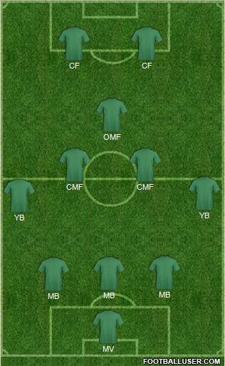 Football Manager Team Formation 2011