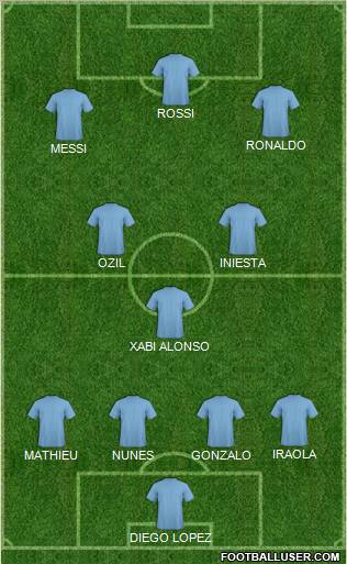 Dream Team Formation 2011