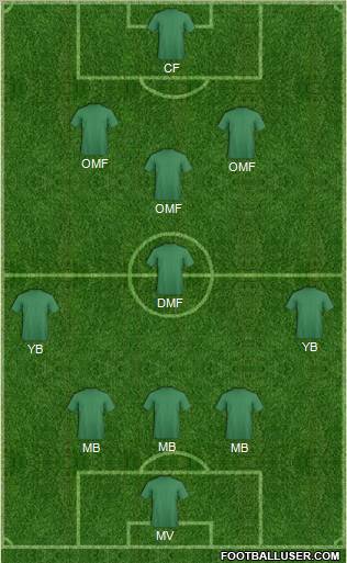 Football Manager Team Formation 2011
