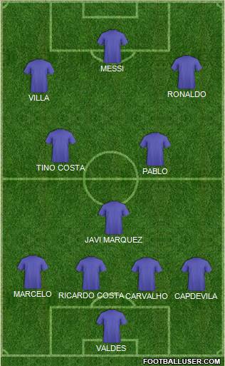 Dream Team Formation 2011