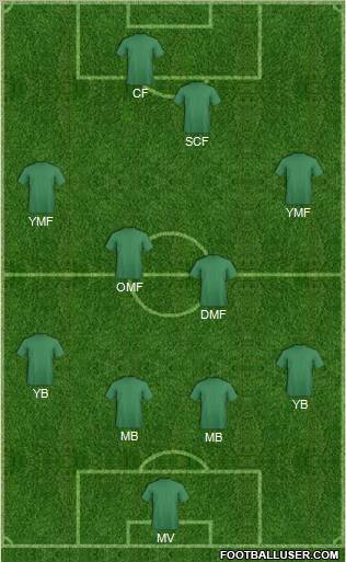 Football Manager Team Formation 2011