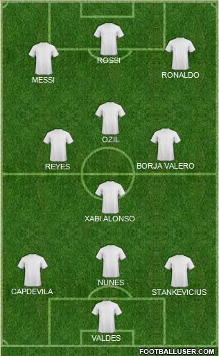 Dream Team Formation 2011