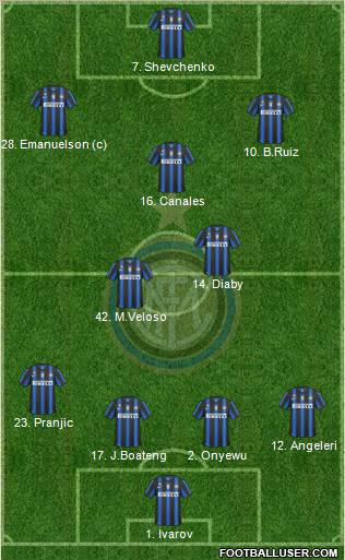 F.C. Internazionale Formation 2011