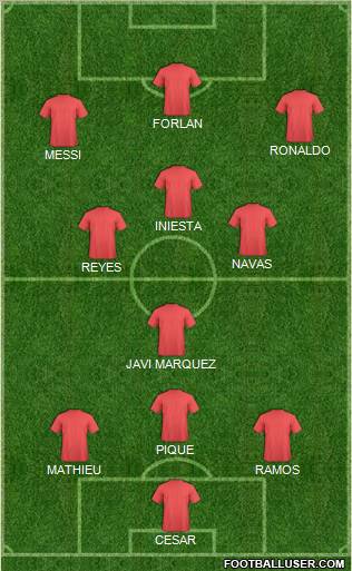 Dream Team Formation 2011