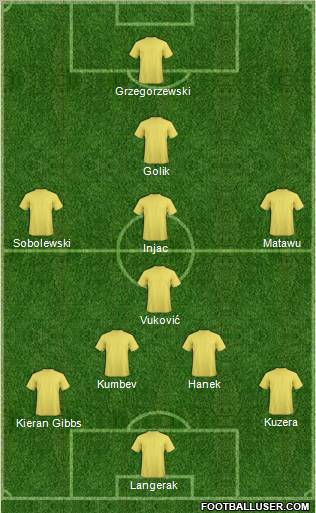 Europa League Team Formation 2011