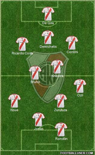 River Plate Formation 2011