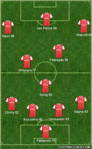 Arsenal Formation 2011