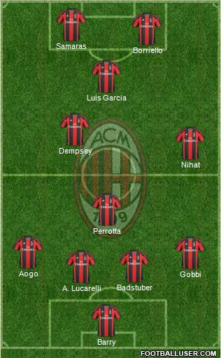 A.C. Milan Formation 2011