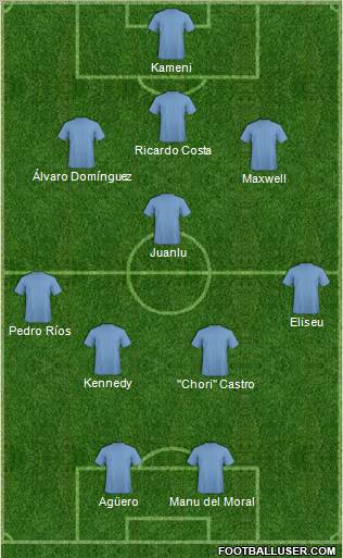 Champions League Team Formation 2011