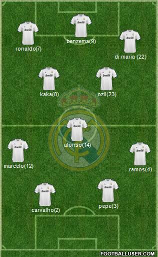 Real Madrid C.F. Formation 2011