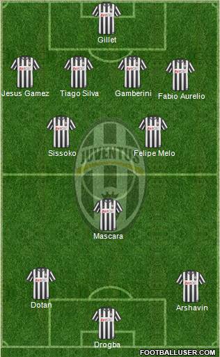 Juventus Formation 2011
