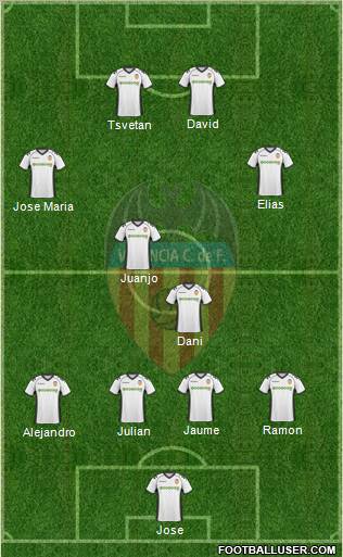 Valencia C.F., S.A.D. Formation 2011