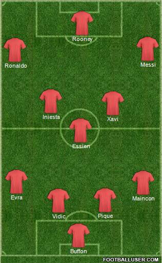 Dream Team Formation 2011