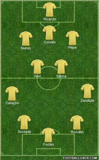Champions League Team Formation 2011
