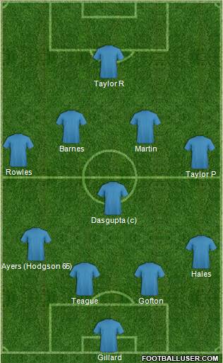 Champions League Team Formation 2011