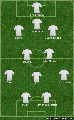 Champions League Team Formation 2011