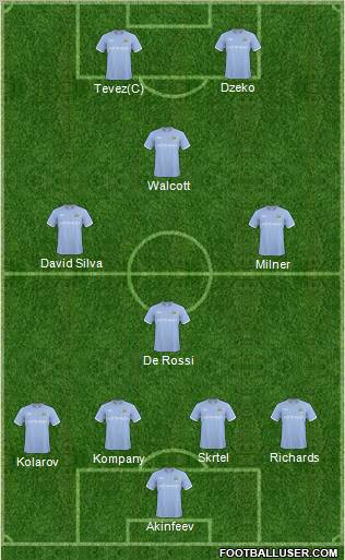 Manchester City Formation 2011