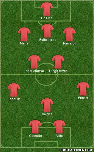 Champions League Team Formation 2011