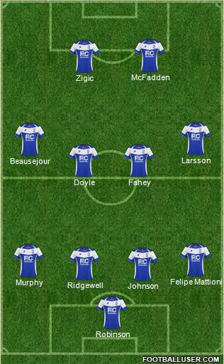 Birmingham City Formation 2011