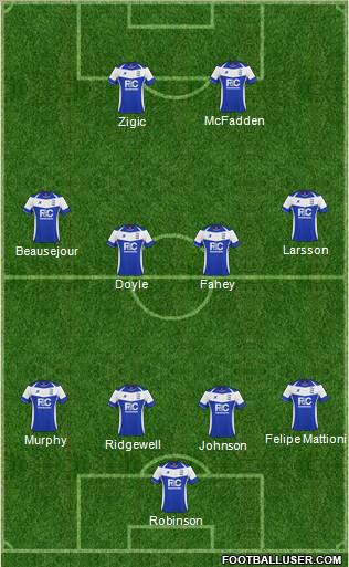 Birmingham City 4-4-2 football formation