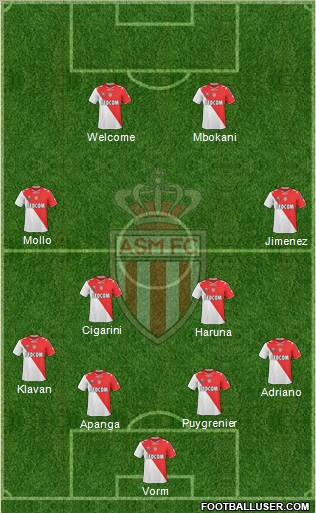 AS Monaco FC Formation 2011