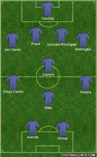 Champions League Team Formation 2011