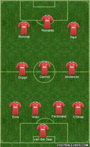 Manchester United Formation 2011