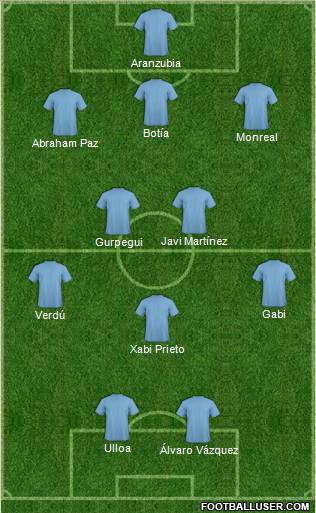 Champions League Team Formation 2011